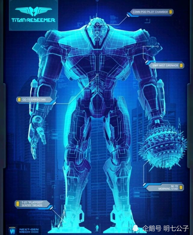 在环太平洋中对于泰坦救赎者机甲故事你还记得多少
