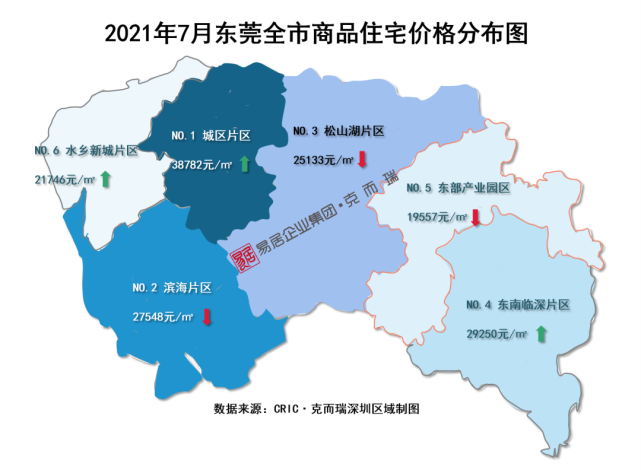 治理乱象, 住房保障等八个方面作出调控,这是"深圳模式"在东莞的蚀挝