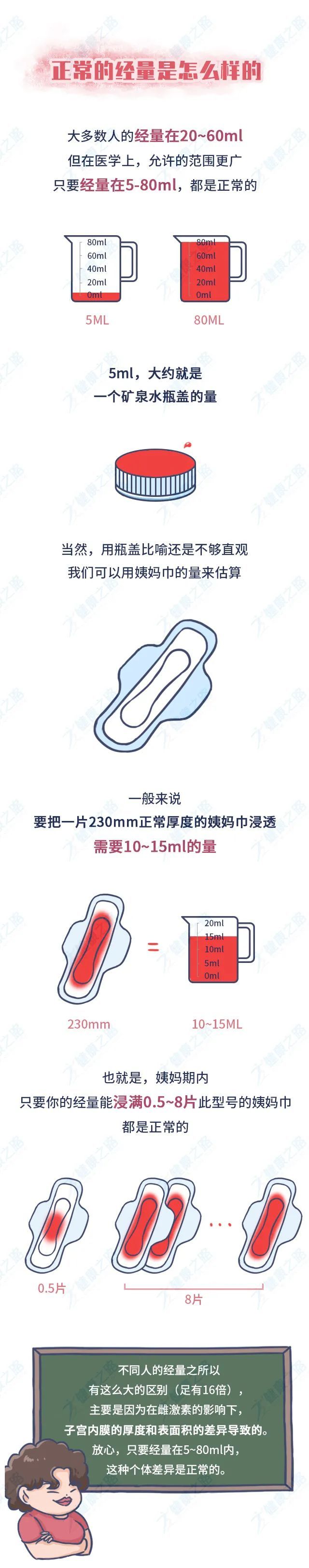 月經量越來越少是提前衰老了小心是身體發出的3個疾病預警