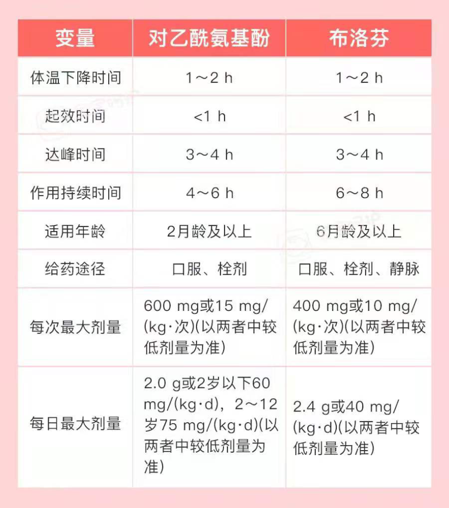 图源:宝宝呵护团队制作对于这两种药,以下这些硬核知识菌菌建议收藏