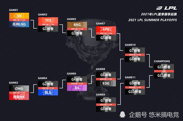全球战队排行榜_全球最强战队排名出炉,EDG占据第一,GENG第二,DK第五力压RNG