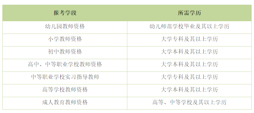 深圳教师资格考试网|教师资格证考试|教师资格证报名时间|教师资格证报考条件|教师资格证考试培训|深圳教师招聘