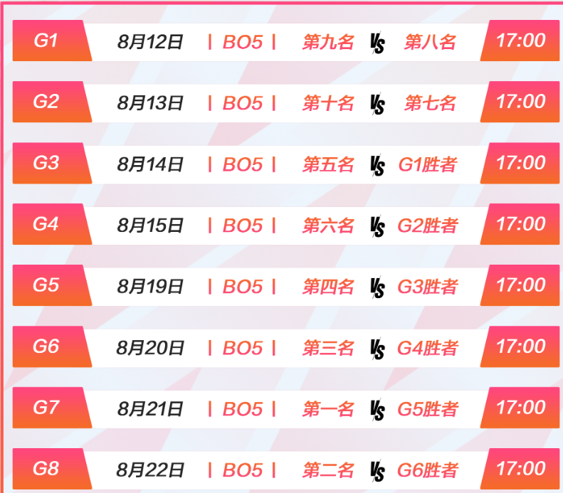 Lol Lpl夏季赛季后赛分组赛程出炉上半区堪称 死亡小组 腾讯新闻