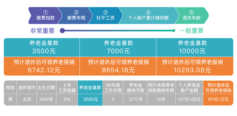 深圳社保退休金计算器(深圳养老保险计算器2023)