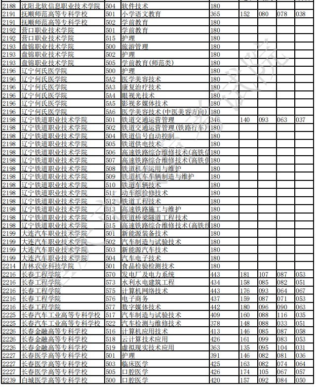 2023年天津高考分數線_2017年天津高考分數_2017年天津高考分數分線