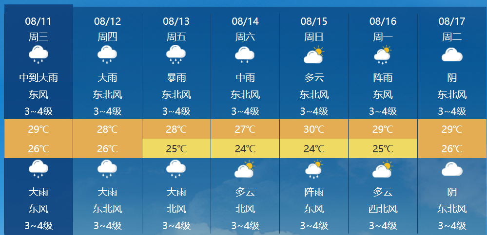 末伏,今天起常熟雨 雨雨