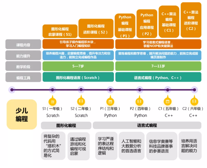 卷起来吧stem教育k12机构正在涌入