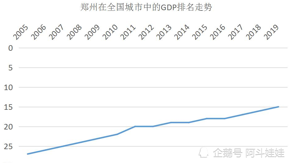 gdp与生活_江浙沪最适合宜居城市:GDP总量被苏锡宁甩在后面,生活气息浓郁