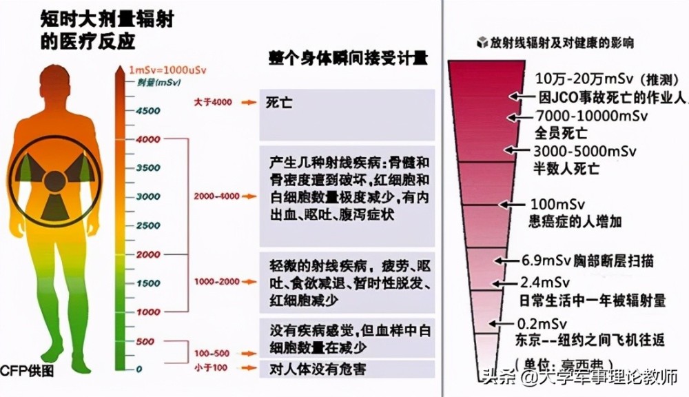 广岛原子爆炸死亡人数图片