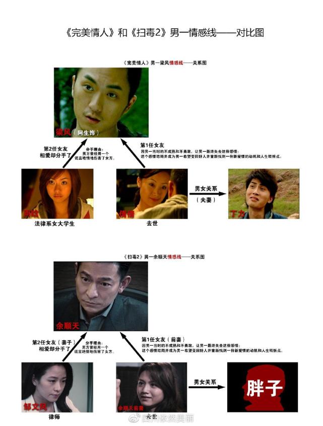 刘德华电影《扫毒2》被告抄袭,遭索赔1亿元