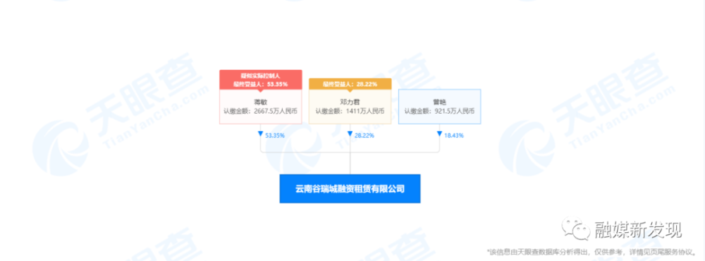 四川谷瑞城因涉嫌网络传销被冻结账户：公司已经搬走(图2)