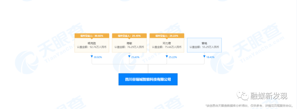 四川谷瑞城因涉嫌网络传销被冻结账户：公司已经搬走(图1)