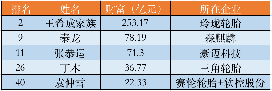 补胎排行榜_中国轮胎企业排行榜-2021