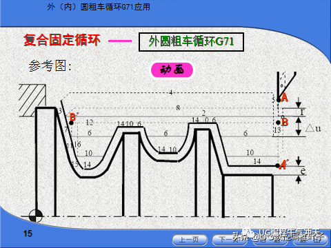 外(内)圆粗车循环(g71),你都了解多少?