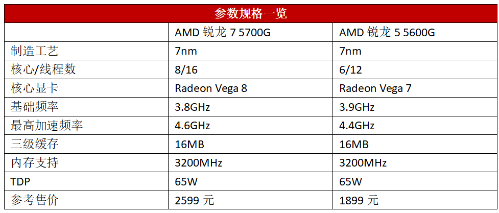 新购电脑 选amd板u套装就对了 腾讯新闻