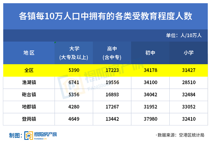 39万人口_超39万!空港区人口数据公布,渔湖人口数量第一!