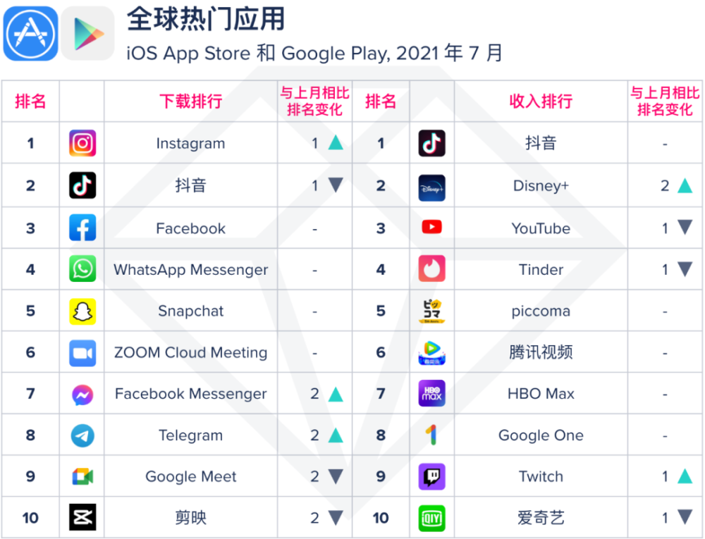 旅游app排行榜2021_2021国内十大正规外汇投资理财app平台排行榜