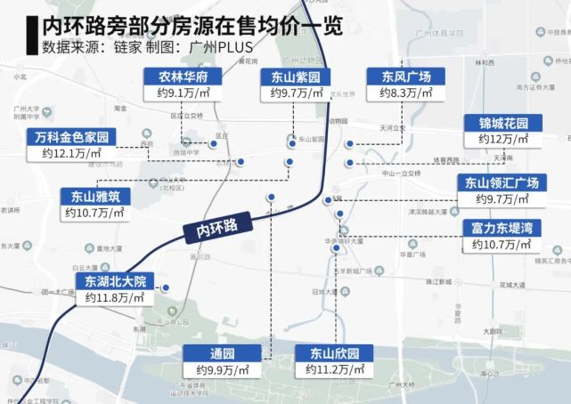 未來,從中海觀雲府出發,自東曉南路駛上廣州南路快速通道,可以用目前