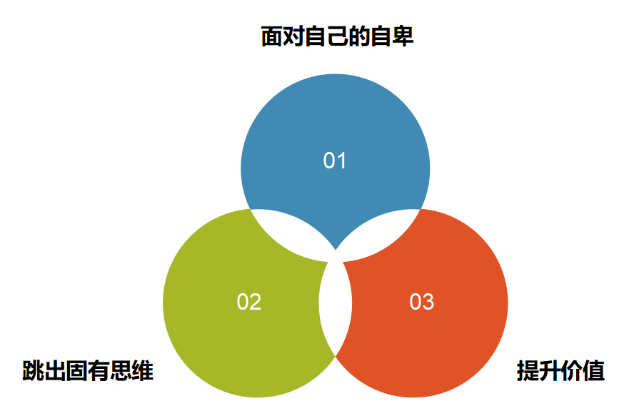 追女人心理学与读心术巴纳姆的简单介绍