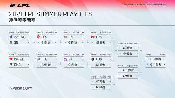 全球战队排行榜_全球最强战队排名出炉,EDG占据第一,GENG第二,DK第五力压RNG