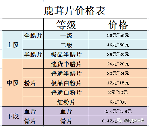 梅花鹿茸片多少錢一克一克梅花鹿茸片價格是多少多少錢一克梅花鹿茸片