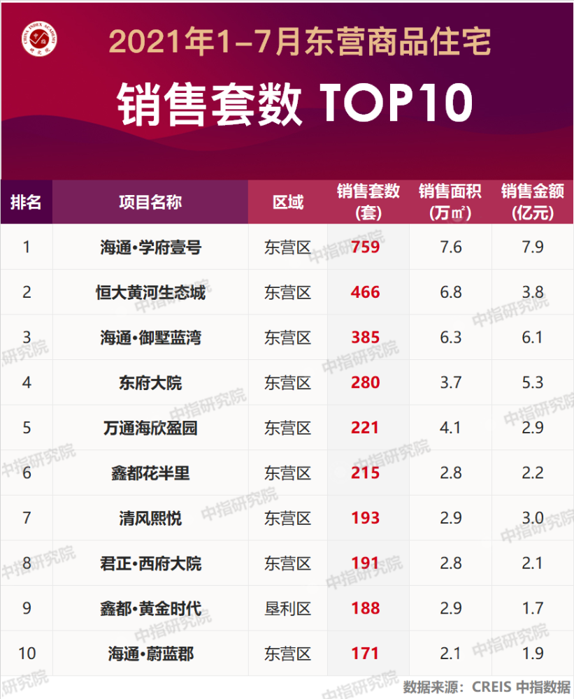 东营企业排行_点赞!东营市16家企业上榜!