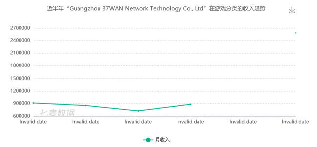 ios游戏排行2021_7月国内游戏发行商收入排行榜(iOS篇)