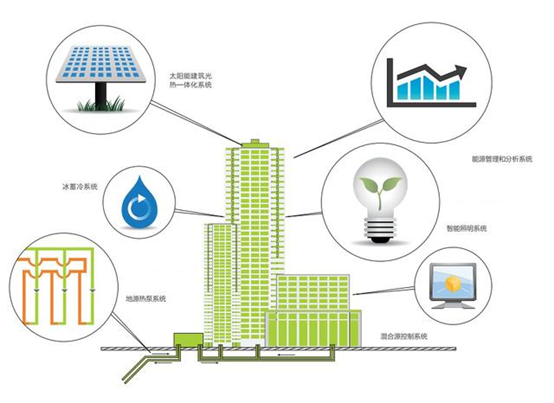 空調佔居民用電量的50未來建築如何才能更節能