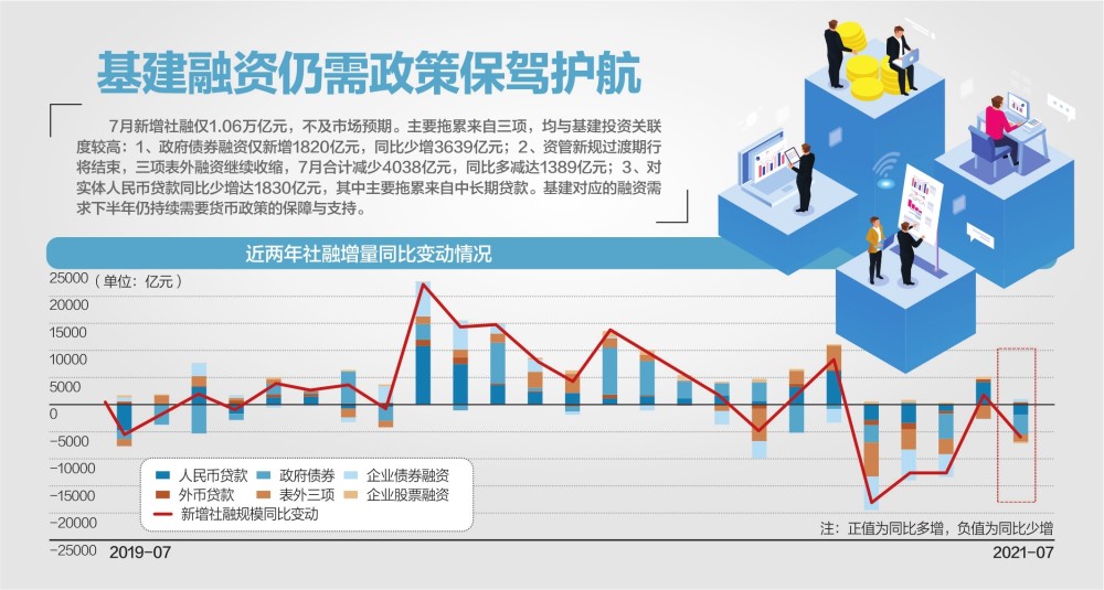 m1gdp_M1余额创今年最高水平今年GDP增幅将超过10%(2)