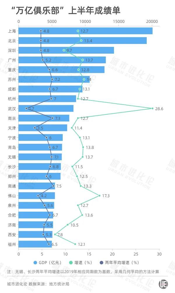 上半年gdp排名_全国2021年上半年gdp排名(2)