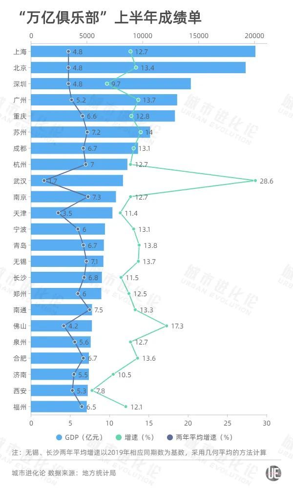 gdp增速排行榜_2021年上半年,全球GDP15强:我国经济总量排名第二,增速第一