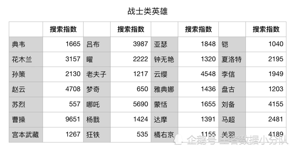 王者荣耀ad排行_王者荣耀英雄排行榜出炉,艾琳胜率飙升,瑶妹胜率依旧低迷