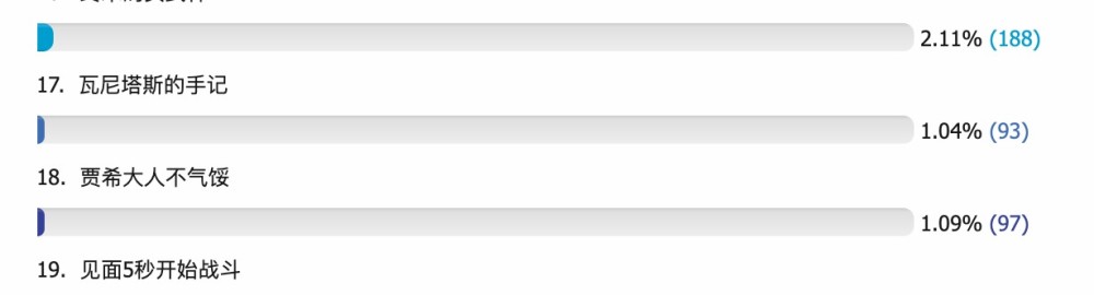 动漫排行知乎_知乎强烈推荐,排名前十的阴暗系列动漫,第二部不可错过!