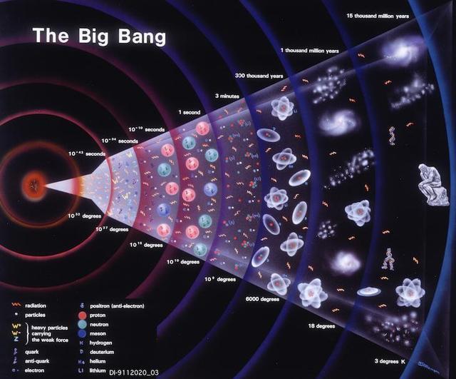 超弦理論能否成為統一宇宙的理論