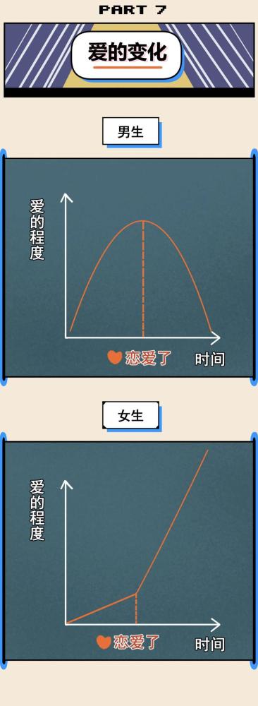 男生和女生在床上有什麼區別