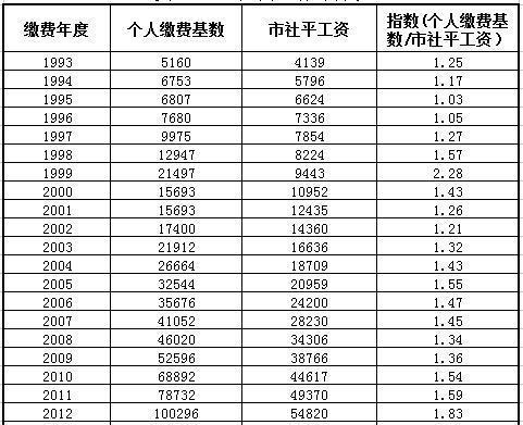 我爸参保26年,个人账户14.3万,领第一个月养老金笑出了声