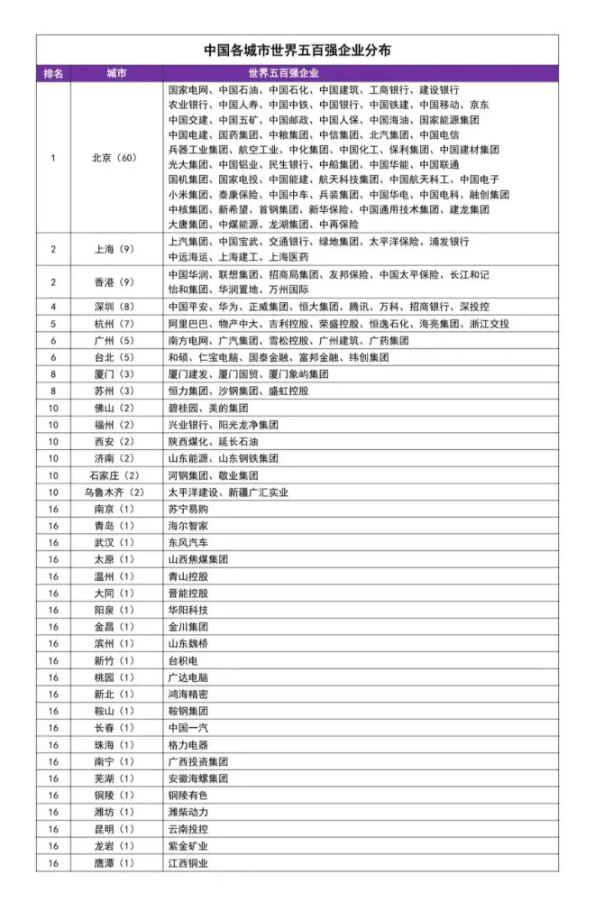 世界五百强排行_跨进“全国百强区”前十,“两个世界500强”吴江底气不小!(2)