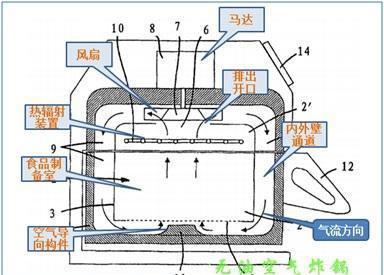 空气炸锅的工作原理是什么真的不用放油吗