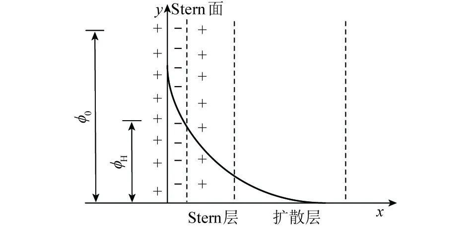 langmuir吸附模型图片