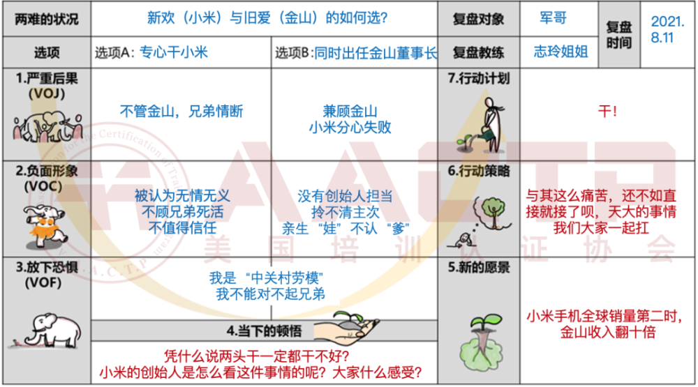四大工具"复盘"雷军2021年度演讲,让你抓住下一个风口_腾讯新闻