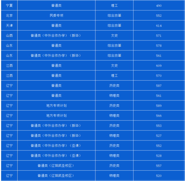 舞蹈艺考生能考的大学有哪些_辽宁体育考生能报的大学_江西考生考了603分报什么大学