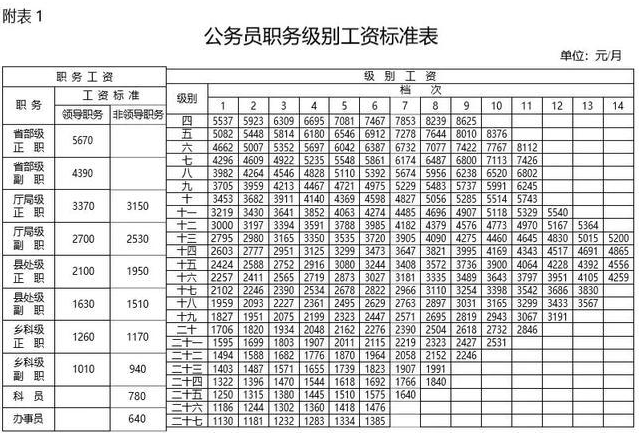 95后公务员晒出"工资条",理想与现实的差距,网友:不敢相信_腾讯新闻