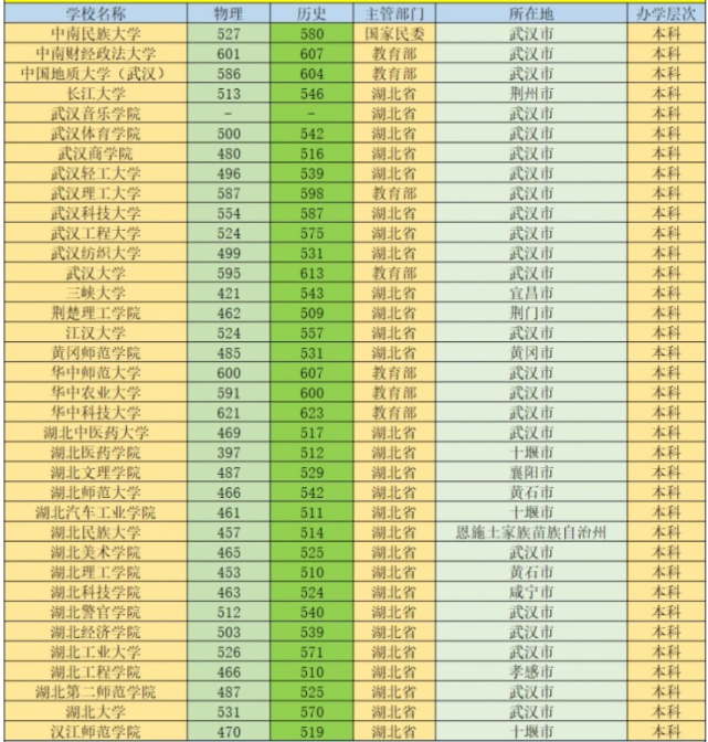 选分数大学按什么算_按照分数选大学_按分数选大学