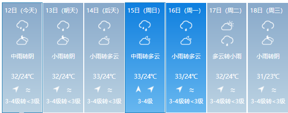 龍巖未來天氣預報