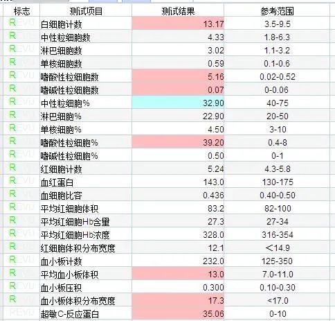 16×109/l,比例高达39%,plt,hgb正常.