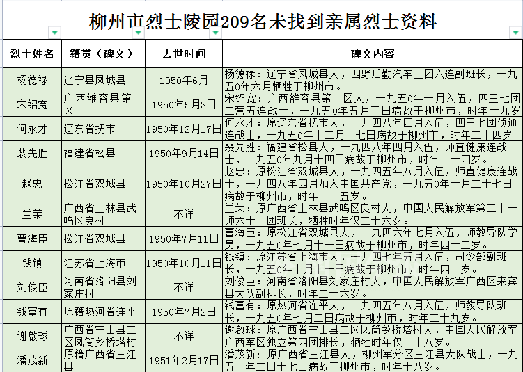 通过互联网和媒体,发布烈士寻亲信息,               亲人.
