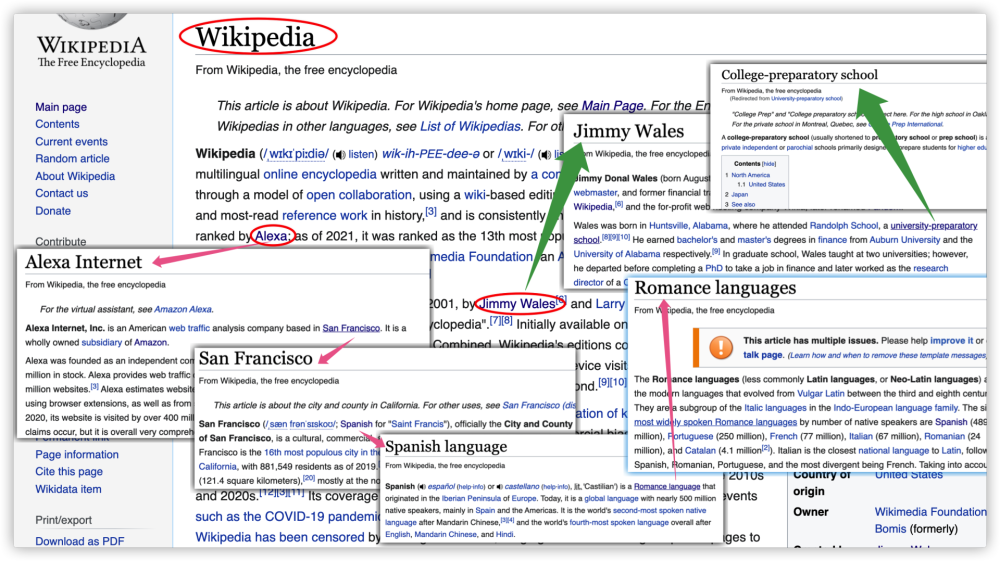 我们需要什么样的双向链接 它适合你吗 腾讯新闻