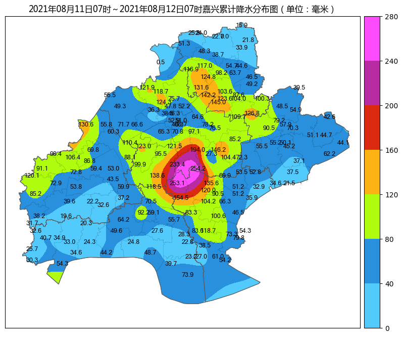 最大南湖区凤桥镇新民村254.2毫米.