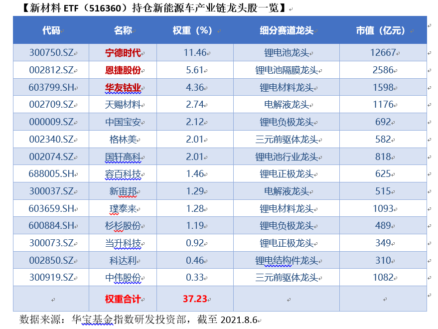 華友鈷業,恩捷股份等多隻新能源車產業鏈個股?