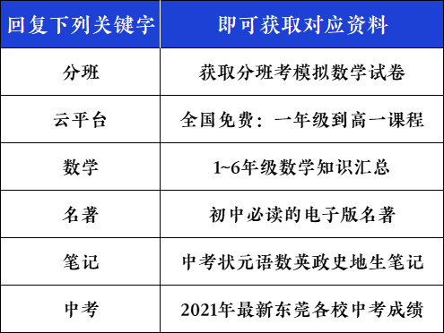 公眾號關鍵字福利請關注公眾號查看往期推文往期插班消息*以上信息均